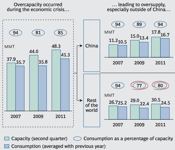 BCG - Aluminiumindustrie 1